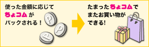 電子マネーPちょコムのたまる仕組み