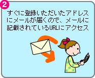2.すぐに登録いただいたアドレスにメールが届くので、メールに記載されているURLにアクセス
