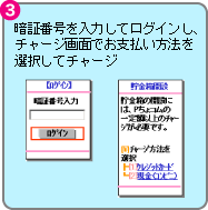 3.暗証番号を入力してログインしチャージ画面でお支払い方法を選択します。