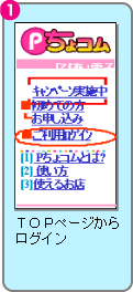1.TOPページからログイン