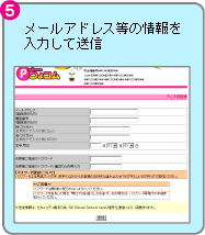 6.これで、ｉモードで開設した貯金箱が、パソコンからもご利用になれます。パソコンからログインする場合は、パソコン用メールアドレス、登録済みの電話番号、(5)で入力したパスワードでログインできます。
