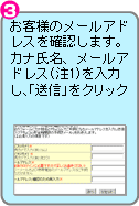 お客様の情報入力画面で必要項目を入力し、確認画面で「送信」ボタンをクリック(注1)