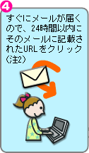 すぐにメールが届くので、24時間以内にそのメールに記載されたURLをクリック（注2）