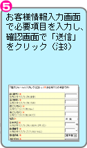 貯金箱開設のためにログイン。メールに記載された仮パスワード、ご希望の新パスワード、登録した電話番号、メールアドレスを入力