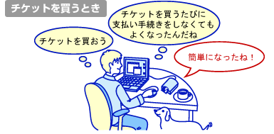 チケットを買うとき