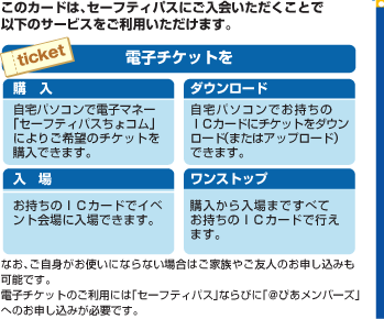 電子チケット